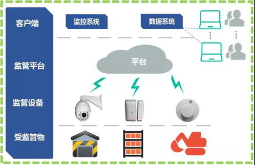 专业物联网及无线通信系统与解决方案 赋能智能化应用服务