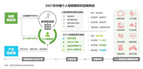 《2021个人物联网白皮书》发布 运动健康与品质生活成核心场景，HOMA格局成型