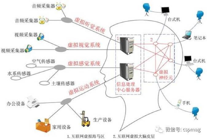 物联网在安防行业的发展趋势与应用服务