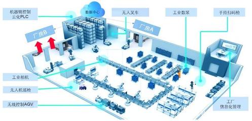 工业互联网赋能区域产业集群 物联网应用服务的深度变革