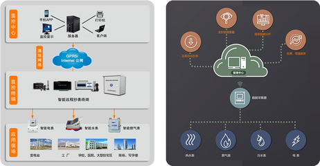 智能家居系统解决方案 物联网技术重塑未来生活服务