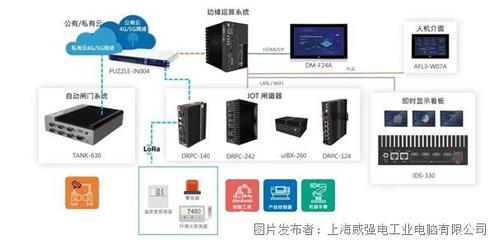 7.jpg 物联网应用服务的可视化窗口
